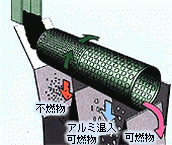 粒度選別機図