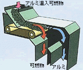 アルミ選別機図
